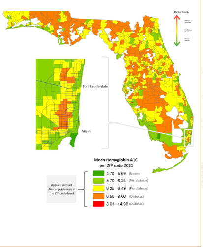 FL mean hemoglobin A1c