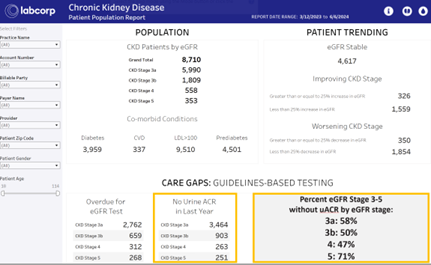 Patient Population report